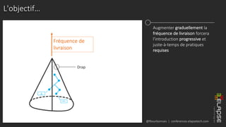 @fbourbonnais | conferences.elapsetech.com
L'objectif…
BDD
△
Drap
Fréquence de
livraison
Augmenter graduellement la
fréquence de livraison forcera
l'introduction progressive et
juste-à-temps de pratiques
requises
 
