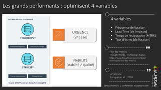 @fbourbonnais | conferences.elapsetech.com
Les grands performants : optimisent 4 variables
URGENCE
(vitesse)
FIABILITÉ
(stabilité / qualité)
4 variables
• Fréquence de livraison
• Lead Time (de livraison)
• Temps de restauration (MTRR)
• Taux d'échec (de livraison)
Four key metrics
ThoughtWorks, Technology Radar,
https://www.thoughtworks.com/radar/
techniques/four-key-metrics
Accelerate,
Forsgren et al. , 2018
 