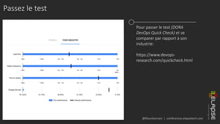@fbourbonnais | conferences.elapsetech.com
Passez le test
Pour passer le test (DORA
DevOps Quick Check) et se
comparer par rapport à son
industrie:
https://www.devops-
research.com/quickcheck.html
 