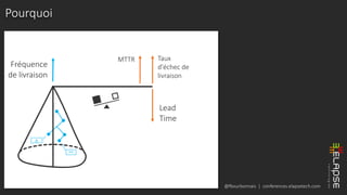 @fbourbonnais | conferences.elapsetech.com
Pourquoi
BDD
△
MTTR
Lead
Time
Fréquence
de livraison
Taux
d'échec de
livraison
 
