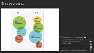 @fbourbonnais | conferences.elapsetech.com
Et ça se creuse…
Accelerate State of DevOps 2019,
Forsgren, Humble et Frazelle
DORA, Google
 