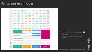 @fbourbonnais | conferences.elapsetech.com
Par valeurs et principes
Fran Avila,
https://blog.novoda.com/mapping-the-agile-
manifesto/
 