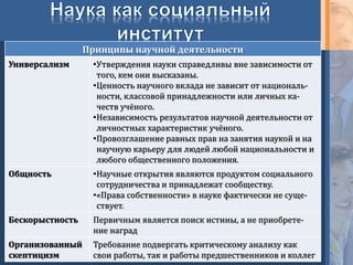 Принципы научной деятельности
Универсализм •Утверждения науки справедливы вне зависимости от
того, кем они высказаны.
•Ценность научного вклада не зависит от националь-
ности, классовой принадлежности или личных ка-
честв учёного.
•Независимость результатов научной деятельности от
личностных характеристик учёного.
•Провозглашение равных прав на занятия наукой и на
научную карьеру для людей любой национальности и
любого общественного положения.
Общность •Научные открытия являются продуктом социального
сотрудничества и принадлежат сообществу.
•«Права собственности» в науке фактически не суще-
ствует.
Бескорыстность Первичным является поиск истины, а не приобрете-
ние наград
Организованный
скептицизм
Требование подвергать критическому анализу как
свои работы, так и работы предшественников и коллег
 