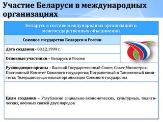 Беларусь в составе международных организаций и
межгосударственных объединений
Союзное государство Беларуси и России
Дата создания - 08.12.1999 г.
Основные участники – Беларусь и Россия
Руководящие органы – Высший Государственный Совет; Совет Министров;
Постоянный Комитет Союзного государства; Пограничный и Таможенный коми-
теты; Телерадиовещательная организация Союзного государства
Цели создания – Углубление социально-экономических, культурных, полити-
ческих, военных связей двух народов
Участие Беларуси в международных
организациях
 