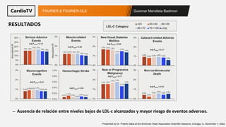 Guiomar Mendieta Badimon
FOURIER & FOURIER-OLE
RESULTADOS
– Ausencia de relación entre niveles bajos de LDL-c alcanzados y...