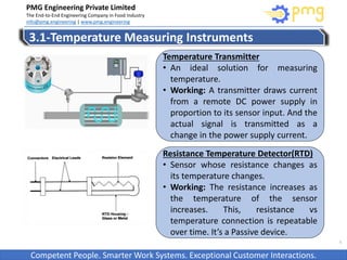 Types of Instruments in Food Industry.pptx