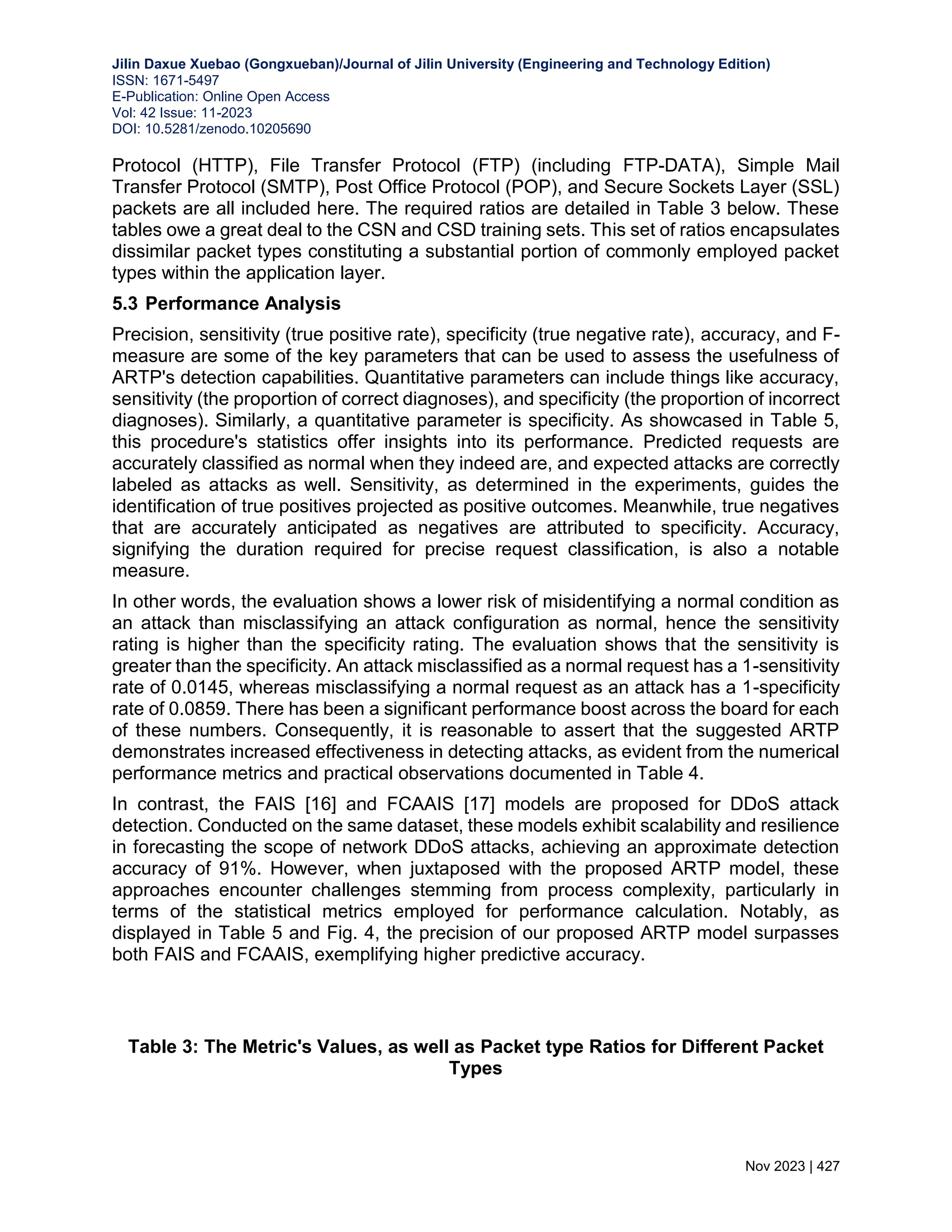 Jilin Daxue Xuebao (Gongxueban)/Journal of Jilin University (Engineering and Technology Edition) ISSN: 1671-5497 E-Publication: Online Open Access Vol: 42 Issue: 11-2023 DOI: 10.5281/zenodo.10205690 Nov 2023 | 427 Protocol (HTTP), File Transfer Protocol (FTP) (including FTP-DATA), Simple Mail Transfer Protocol (SMTP), Post Office Protocol (POP), and Secure Sockets Layer (SSL) packets are all included here. The required ratios are detailed in Table 3 below. These tables owe a great deal to the CSN and CSD training sets. This set of ratios encapsulates dissimilar packet types constituting a substantial portion of commonly employed packet types within the application layer. 5.3 Performance Analysis Precision, sensitivity (true positive rate), specificity (true negative rate), accuracy, and F- measure are some of the key parameters that can be used to assess the usefulness of ARTP's detection capabilities. Quantitative parameters can include things like accuracy, sensitivity (the proportion of correct diagnoses), and specificity (the proportion of incorrect diagnoses). Similarly, a quantitative parameter is specificity. As showcased in Table 5, this procedure's statistics offer insights into its performance. Predicted requests are accurately classified as normal when they indeed are, and expected attacks are correctly labeled as attacks as well. Sensitivity, as determined in the experiments, guides the identification of true positives projected as positive outcomes. Meanwhile, true negatives that are accurately anticipated as negatives are attributed to specificity. Accuracy, signifying the duration required for precise request classification, is also a notable measure. In other words, the evaluation shows a lower risk of misidentifying a normal condition as an attack than misclassifying an attack configuration as normal, hence the sensitivity rating is higher than the specificity rating. The evaluation shows that the sensitivity is greater than the specificity. An attack misclassified as a normal request has a 1-sensitivity rate of 0.0145, whereas misclassifying a normal request as an attack has a 1-specificity rate of 0.0859. There has been a significant performance boost across the board for each of these numbers. Consequently, it is reasonable to assert that the suggested ARTP demonstrates increased effectiveness in detecting attacks, as evident from the numerical performance metrics and practical observations documented in Table 4. In contrast, the FAIS [16] and FCAAIS [17] models are proposed for DDoS attack detection. Conducted on the same dataset, these models exhibit scalability and resilience in forecasting the scope of network DDoS attacks, achieving an approximate detection accuracy of 91%. However, when juxtaposed with the proposed ARTP model, these approaches encounter challenges stemming from process complexity, particularly in terms of the statistical metrics employed for performance calculation. Notably, as displayed in Table 5 and Fig. 4, the precision of our proposed ARTP model surpasses both FAIS and FCAAIS, exemplifying higher predictive accuracy. Table 3: The Metric's Values, as well as Packet type Ratios for Different Packet Types 