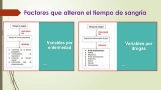 Factores que alteran el tiempo de sangría
 