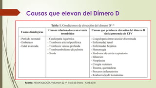 Causas que elevan del Dímero D
Fuente. HEMATOLOGÍA Volumen 22 nº 1: 55-65 Enero - Abril 2018
 
