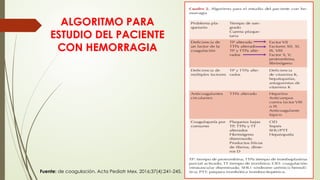 ALGORITMO PARA
ESTUDIO DEL PACIENTE
CON HEMORRAGIA
Fuente: de coagulación. Acta Pediatr Mex. 2016;37(4):241-245.
 