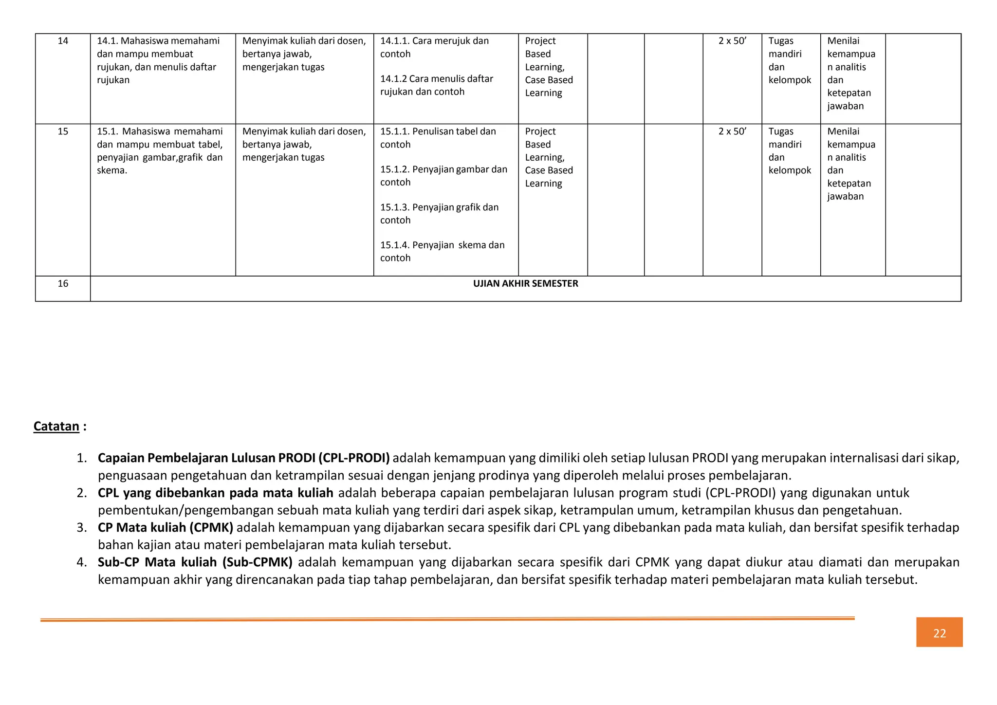 30.-Metodologi-Penulisan-KI-Formast-SFD.pdf