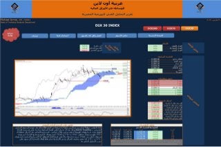البورصة المصرية تقرير التحليل الفنى من شركة عربية اون لاين ليوم الخميس 30-3-2017
