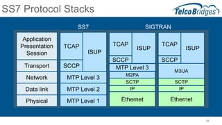 What is SS7? An Introduction to Signaling System 7 | PPT