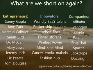 What are we short on again?
Entrepreneurs:
Sunny Gupta
Jane Park
Marcelo Calbucci
Sarah Bird
T.A. McCann
Caitlin Cameron
J...