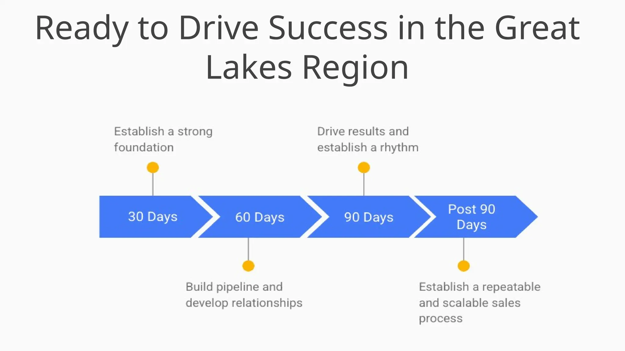 Ready to Drive Success in the Great
Lakes Region
 