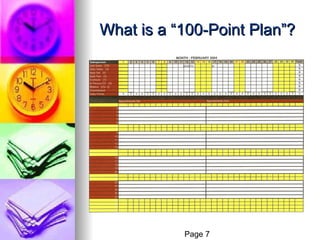 What is a “100-Point Plan”? Page 7 