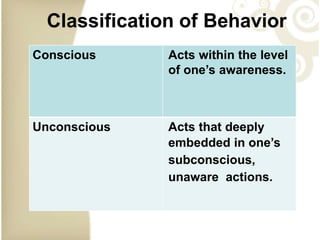 30-8-23 Classintroduction to psychology.ppt