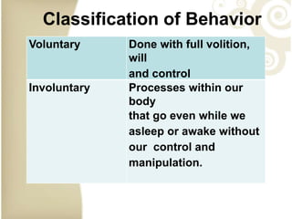 30-8-23 Classintroduction to psychology.ppt