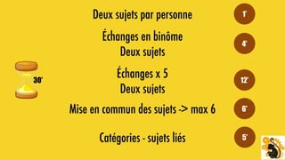 Deux sujets par personne
Échanges en binôme
Deux sujets
Échanges x 5
Deux sujets
Mise en commun des sujets -> max 6
Catégories - sujets liés
1’
4’
12’
6’
5’
30’
 