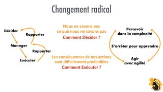 Changement radical
Décider
Exécuter
Manager
Percevoir
dans la complexité
Agir
avec agilité
S’arrêter pour apprendre
Rapporter
Rapporter
Nous ne savons pas
ce que nous ne savons pas
Comment Décider ?
Comment Exécuter ?
Les conséquences de nos ac(ons
sont diﬃcilement prédic(bles
 