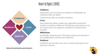 Collaborez
étroitement avec les autres pour générer et développer de
meilleures idées de départ.
Communicate oben to smooth transiFons.
Livrez
tout d'abord de peFtes sondes pour apprendre comment le
monde se comporte réellement. Enrichissez vos livraisons au fur
et à mesure que vous apprenez à prédire et à inﬂuencer les
résultats.
Réﬂéchissez
periodically, along the way. Think about what you've learned in
your collaboraFon and from your deliveries.
Améliorez
la direcFon de vos idées, leur mise en œuvre technique et vos
processus internes.
hOps://heartofagile.com/?lang=fr
HeartofAgile(2018)
 