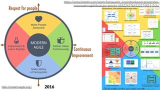 hOps://www.linkedin.com/posts/fxmaquaire_inspiraFonboard-georgesbox-
monmodernagileillustraez-acFvity-6582245764532174851-Zr3c/
Respect for people
Continuous
Improvement
hOp://modernagile.org/ 2016
 