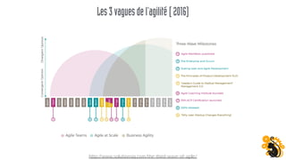 Les3vaguesdel’agilité(2016)
http://www.solutionsiq.com/the-third-wave-of-agile/
 