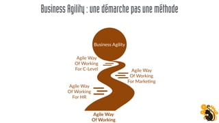 Business Agility
BusinessAgility:unedémarchepasuneméthode
Agile Way
Of Working
Agile Way
Of Working
For HR
Agile Way
Of Working
For Marke;ng
Agile Way
Of Working
For C-Level
 