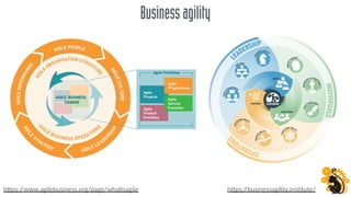 Businessagility
hOps://www.agilebusiness.org/page/whaFsagile hOps://businessagility.insFtute/
 
