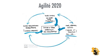 Agilité 2020
 