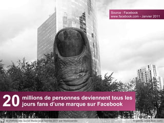 20 millions de personnes deviennent tous les jours fans d’une marque sur Facebook © gabrilu (www.flickr.com) Source : Facebook www.facebook.com - Janvier 2011 30 chiffres-clés Social Media pour l’année 2011 par Mediaventilo 