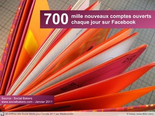 700 mille nouveaux comptes ouverts chaque jour sur Facebook © kasaa (www.flickr.com) Source : Social Bakers www.socialbakers.com - Janvier 2011 30 chiffres-clés Social Media pour l’année 2011 par Mediaventilo 