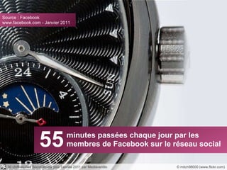 55 minutes passées chaque jour par les membres de Facebook sur le réseau social © mitch98000 (www.flickr.com) Source : Facebook www.facebook.com - Janvier 2011 30 chiffres-clés Social Media pour l’année 2011 par Mediaventilo 