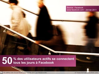 50 % des utilisateurs actifs se connectent tous les jours à Facebook © TisseurDeToile (www.flickr.com) Source : Facebook www.facebook.com - Janvier 2011 30 chiffres-clés Social Media pour l’année 2011 par Mediaventilo 
