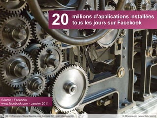 20 © Олександр (www.flickr.com) Source : Facebook www.facebook.com - Janvier 2011 millions d’applications installées tous les jours sur Facebook 30 chiffres-clés Social Media pour l’année 2011 par Mediaventilo 