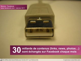 30 millards de contenus (links, news, photos…) sont échangés sur Facebook chaque mois © pjstoneson (www.flickr.com) Source : Facebook www.facebook.com - Janvier 2011 30 chiffres-clés Social Media pour l’année 2011 par Mediaventilo 