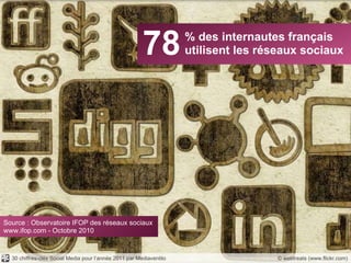 78 % des internautes français utilisent les réseaux sociaux Source : Observatoire IFOP des réseaux sociaux  www.ifop.com - Octobre 2010 © webtreats (www.flickr.com) 30 chiffres-clés Social Media pour l’année 2011 par Mediaventilo 