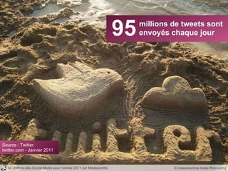 95 millions de tweets sont envoyés chaque jour © rosauraochoa (www.flickr.com) Source : Twitter twitter.com - Janvier 2011 30 chiffres-clés Social Media pour l’année 2011 par Mediaventilo 