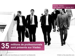 35 millions de professionnels sont présents sur Viadeo Source : Viadeo www.viadeo.com - Janvier 2011 © Martin Le Roy (www.flickr.com) 30 chiffres-clés Social Media pour l’année 2011 par Mediaventilo 