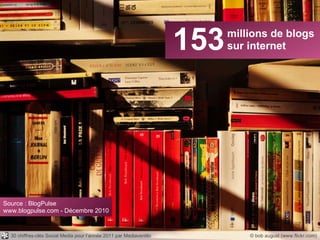 153 millions de blogs sur internet © bob august (www.flickr.com) Source : BlogPulse www.blogpulse.com - Décembre 2010 30 chiffres-clés Social Media pour l’année 2011 par Mediaventilo 