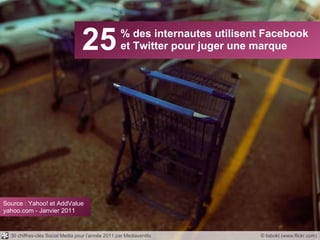 25 © lisbokt (www.flickr.com) Source : Yahoo! et AddValue yahoo.com - Janvier 2011 % des internautes utilisent Facebook et Twitter pour juger une marque 30 chiffres-clés Social Media pour l’année 2011 par Mediaventilo 
