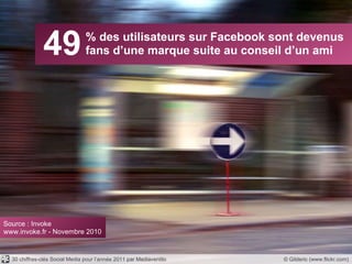 49 % des utilisateurs sur Facebook sont devenus fans d’une marque suite au conseil d’un ami © Gilderic (www.flickr.com) Source : Invoke www.invoke.fr - Novembre 2010 30 chiffres-clés Social Media pour l’année 2011 par Mediaventilo 
