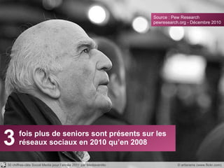 3 fois plus de seniors sont présents sur les réseaux sociaux en 2010 qu’en 2008 Source : Pew Research pewresearch.org - Décembre 2010 © artisrams (www.flickr.com) 30 chiffres-clés Social Media pour l’année 2011 par Mediaventilo 