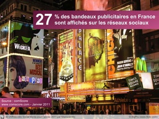 27 % des bandeaux publicitaires en France sont affichés sur les réseaux sociaux © BigPru (www.flickr.com) Source : comScor...
