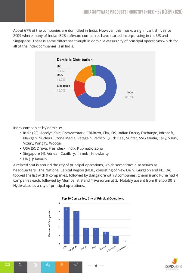 India B2B Software Products Industry Clocks Solid Growth ... India B2B Software Products Industry Clocks Solid Growth ...