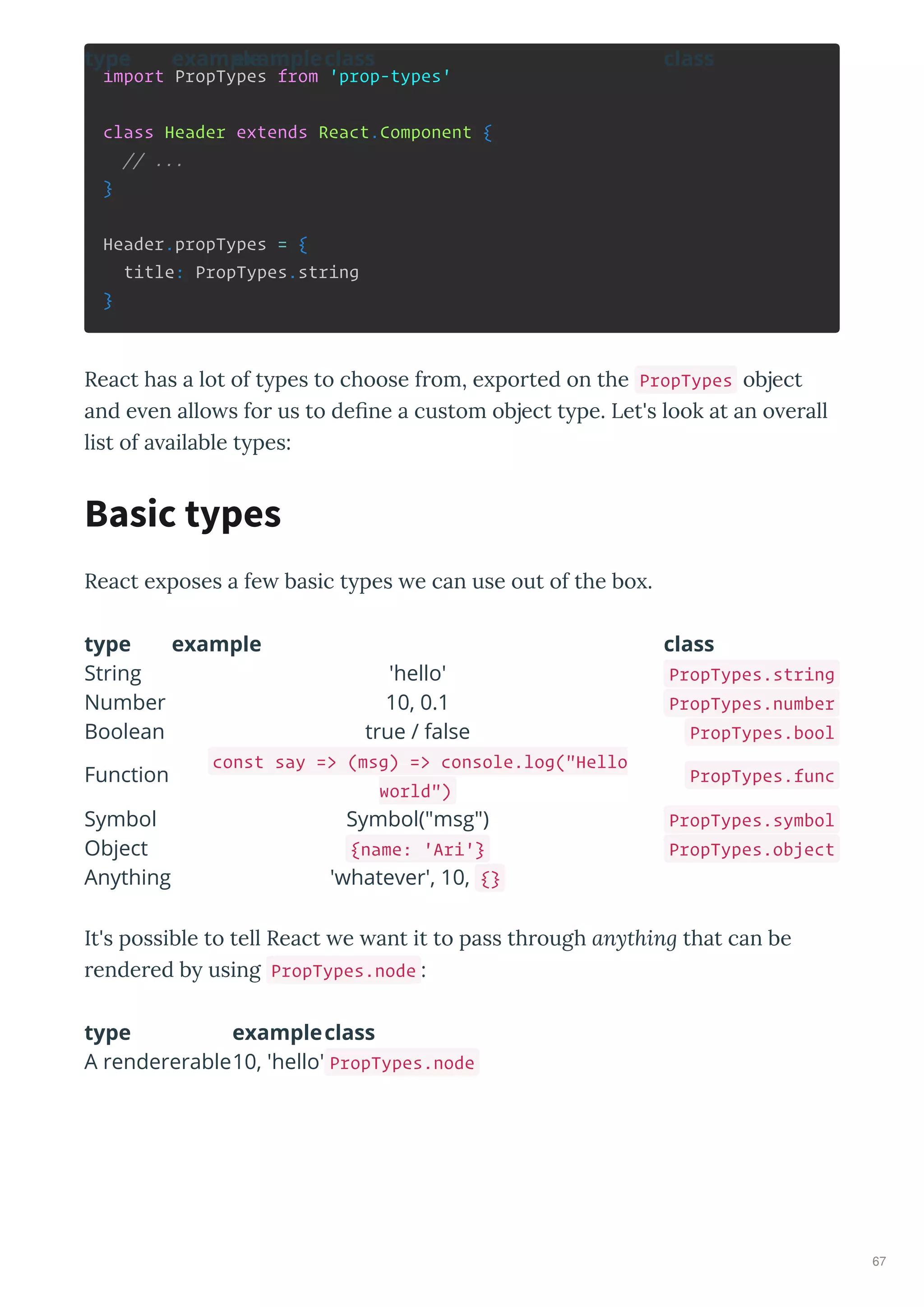 import PropTypes from 'prop-types'
class Header extends React.Component {
// ...
}
Header.propTypes = {
title: PropTypes.string
}
React has a lot of t pes to choose f om, e po ted on the PropTypes object
and e en allo s fo us to deﬁne a custom object t pe. Let's look at an o e all
list of a ailable t pes:
React e poses a fe basic t pes e can use out of the bo .
type example class
type example class
String 'hello' PropTypes.string
Number 10, 0.1 PropTypes.number
Boolean true / false PropTypes.bool
Function
const say => (msg) => console.log("Hello
world")
PropTypes.func
Symbol Symbol("msg") PropTypes.symbol
Object {name: 'Ari'} PropTypes.object
Anything 'whatever', 10, {}
It's possible to tell React e ant it to pass th ough anything that can be
ende ed b using PropTypes.node :
type exampleclass
type exampleclass
A rendererable10, 'hello' PropTypes.node
Basic types
67
 
