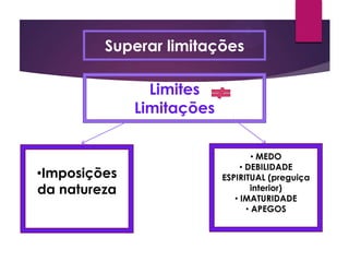 • MEDO
• DEBILIDADE
ESPIRITUAL (preguiça
interior)
• IMATURIDADE
• APEGOS
Superar limitações
Limites
Limitações
•Imposições
da natureza
 