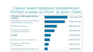 Самые инвестируемые направления
FinTech в мире за 2014г. (в долл. США)
 