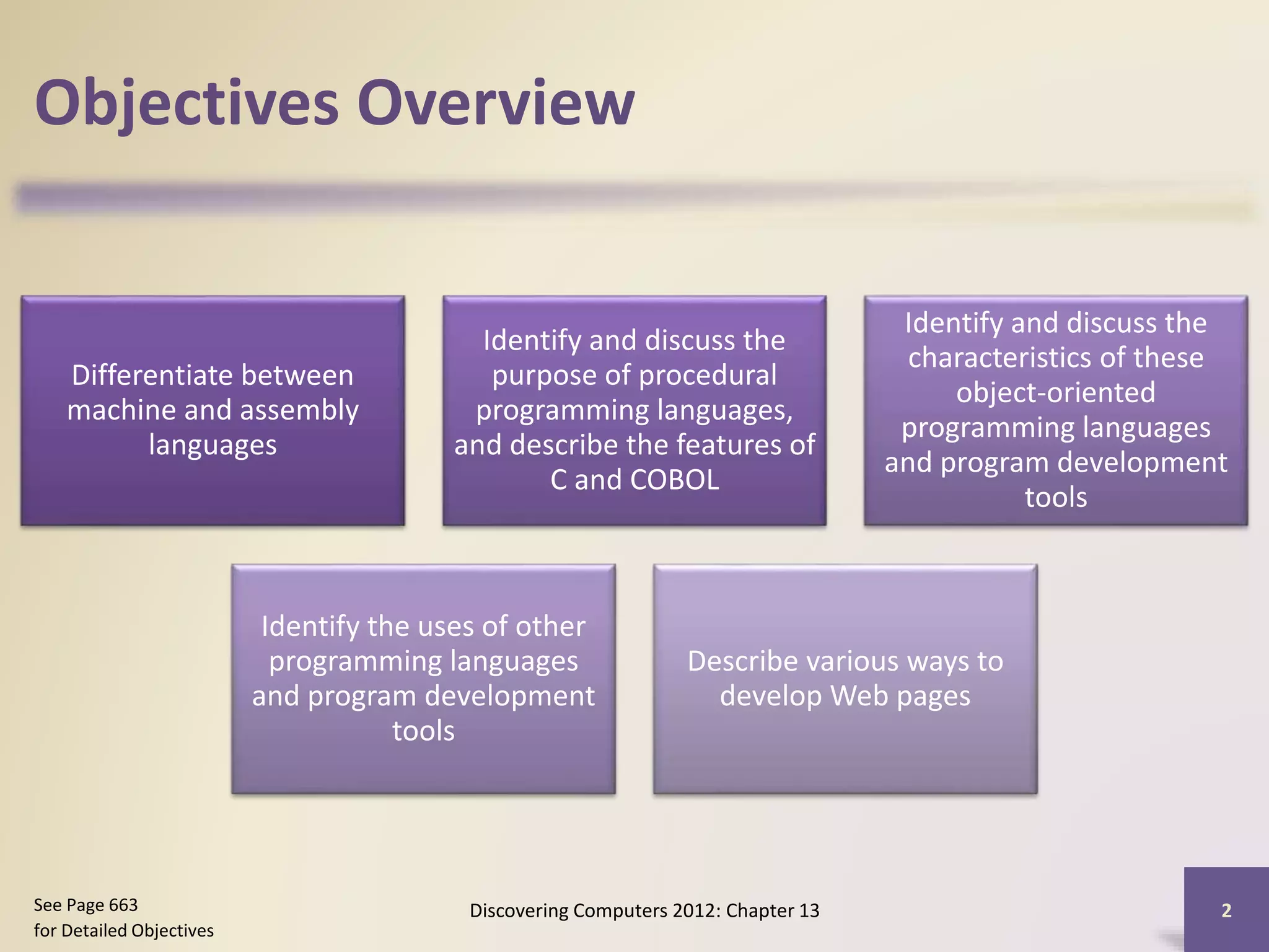Objectives Overview
Differentiate between
machine and assembly
languages
Identify and discuss the
purpose of procedural
programming languages,
and describe the features of
C and COBOL
Identify and discuss the
characteristics of these
object-oriented
programming languages
and program development
tools
Identify the uses of other
programming languages
and program development
tools
Describe various ways to
develop Web pages
Discovering Computers 2012: Chapter 13 2See Page 663
for Detailed Objectives
 
