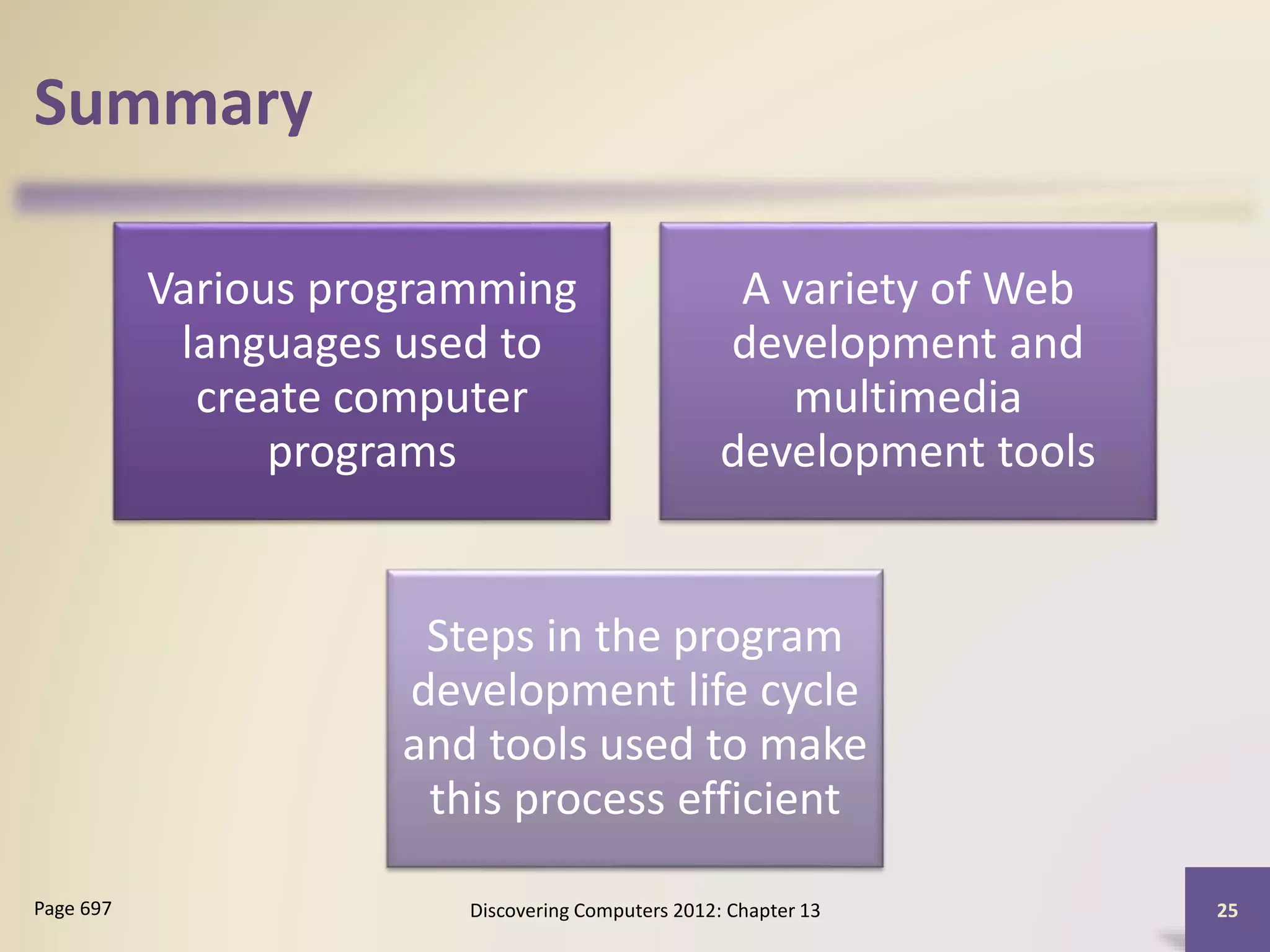 Summary
Various programming
languages used to
create computer
programs
A variety of Web
development and
multimedia
development tools
Steps in the program
development life cycle
and tools used to make
this process efficient
Discovering Computers 2012: Chapter 13 25Page 697
 
